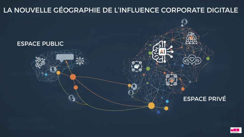 Prospective 2026 #1 — De l’espace public à l’espace privé : la nouvelle géographie de la communication corporate Prospective 2026 #1 — De l’espace public à l’espace privé : la nouvelle géographie de la communication corporate
